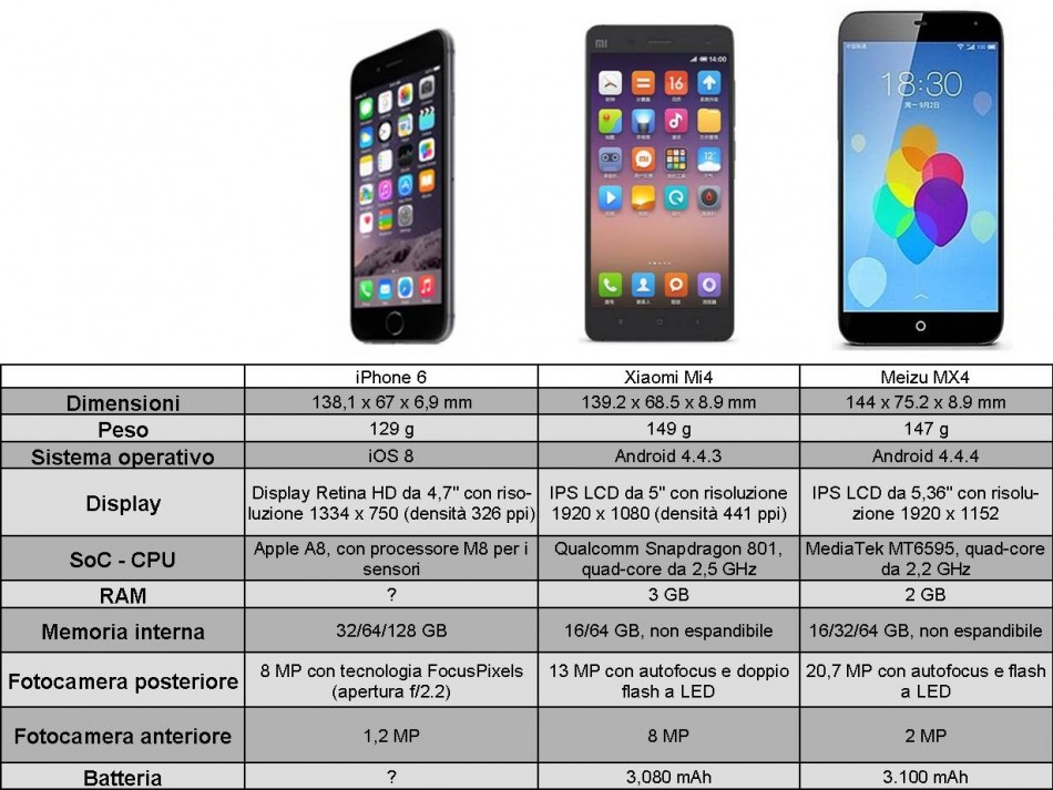 Сколько Служат Телефоны Xiaomi
