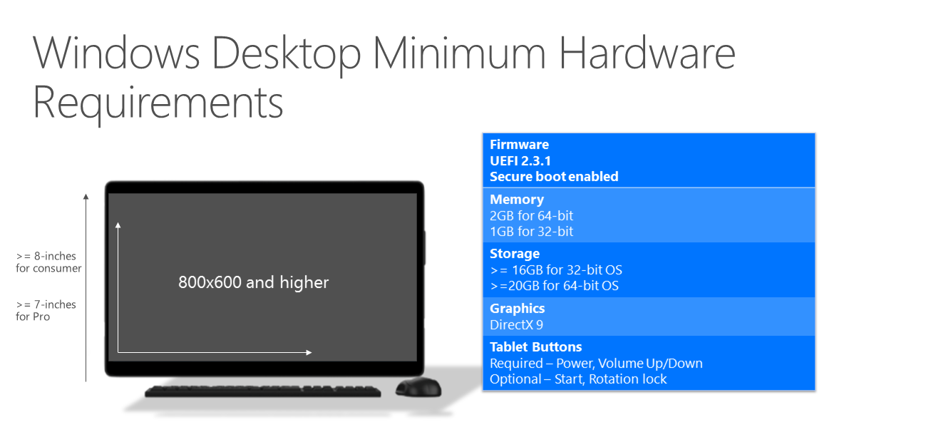 Ecco “Requisiti Minimi” [Windows