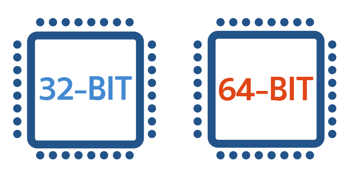 32 Bit Vs 64 Bit News Tecnologiche Hot Sex Picture 0978