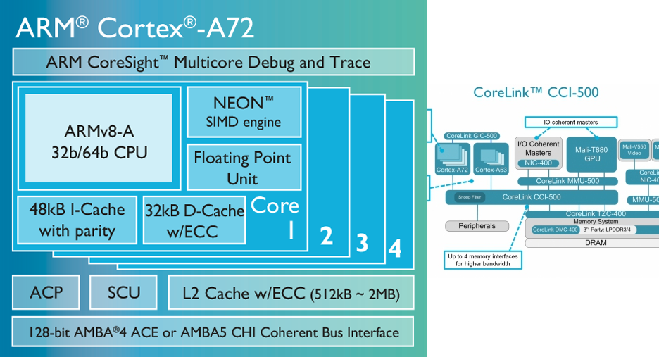 Arm Presenta La Nuova Cpu Armv8 A Cortex A72 A 64 Bit Con | Free Nude ...