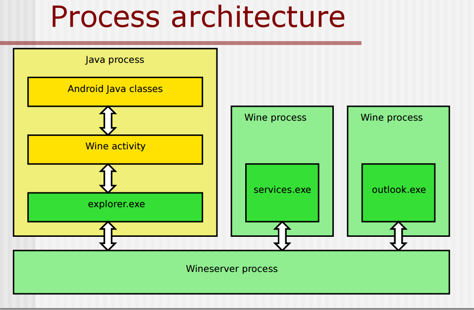 Wine Architettura